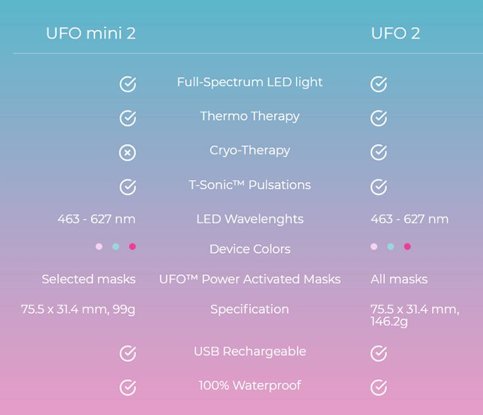 So dánh giữa Foreo UFO mini 2 và UFO 2